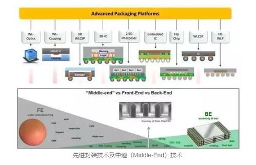 半導(dǎo)體制造核心設(shè)備與工藝流程解析，及其與計(jì)算機(jī)軟硬件零售的協(xié)同發(fā)展