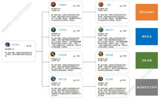 王者榮耀體驗(yàn)服6月1日更新 全新輔助裝備登場(chǎng)，游戲策略再升級(jí)
